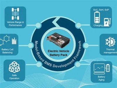 Miért fontos a BMS az Ebike akkumulátorok számára?